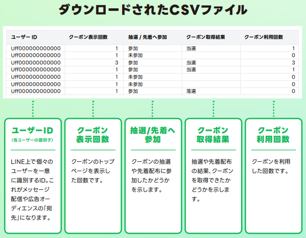 ブログ記事_クーポンCSVデータのイメージ