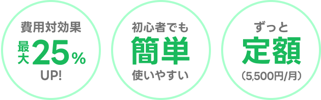 費用対効果最大25%アップ、初心者でも簡単使いやすい、ずっと定額(月5500円)